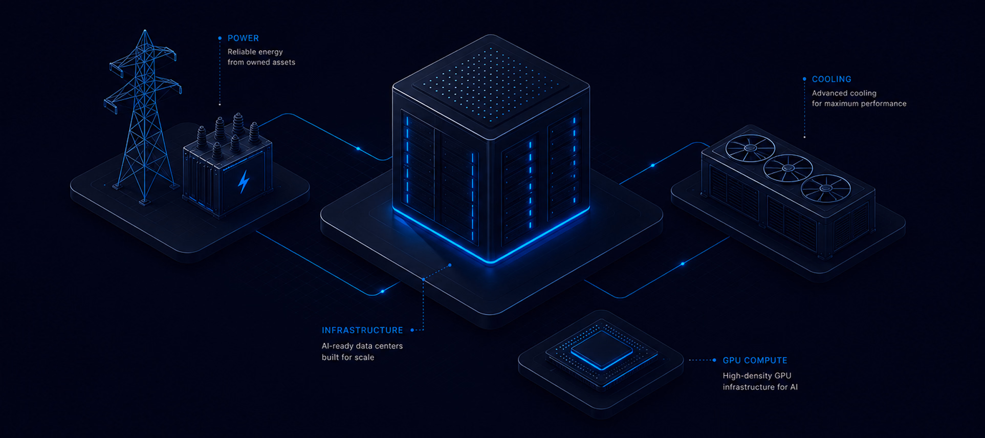 From Power To GPU Compute Schematic